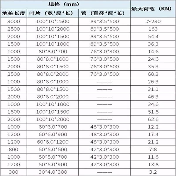 鞍山双叶片螺旋地桩产品规格尺寸